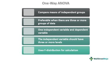 one way anova example.